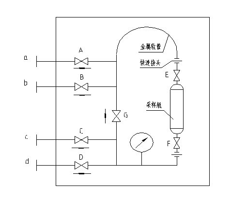CYQ型密閉采樣器參數表1